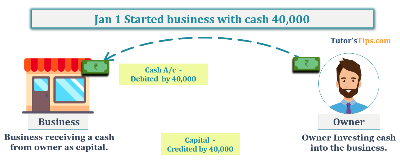 Transaction No. 1 Question No.12 - Chapter No.8 - T.S. Grewal +1 Book 2019