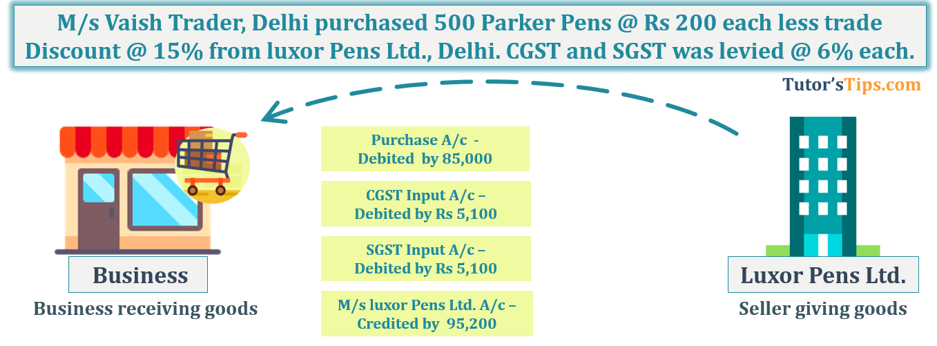 Transaction No. 1 Question No.17 - Chapter No.8 - T.S. Grewal +1 Book 2019