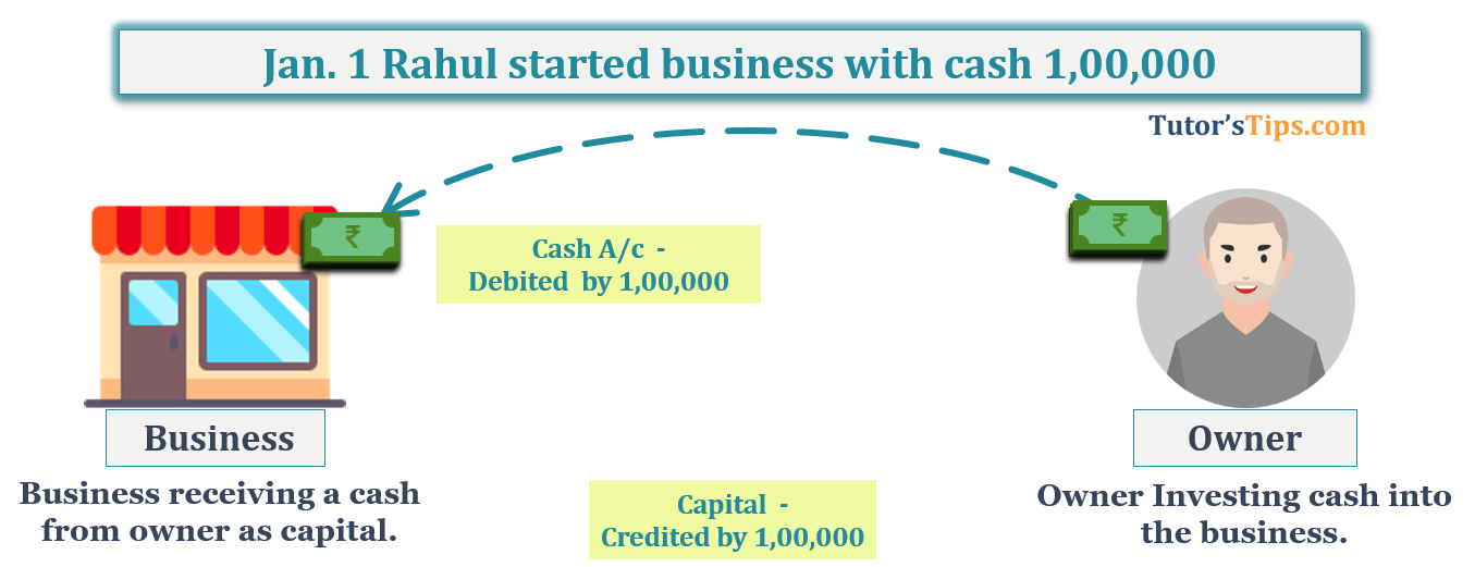 Jan. 1 Rahul started business with cash 1,00,000 - Transaction No. 1 Question No.2 - Chapter No.8 - T.S. Grewal +1 Book 2019
