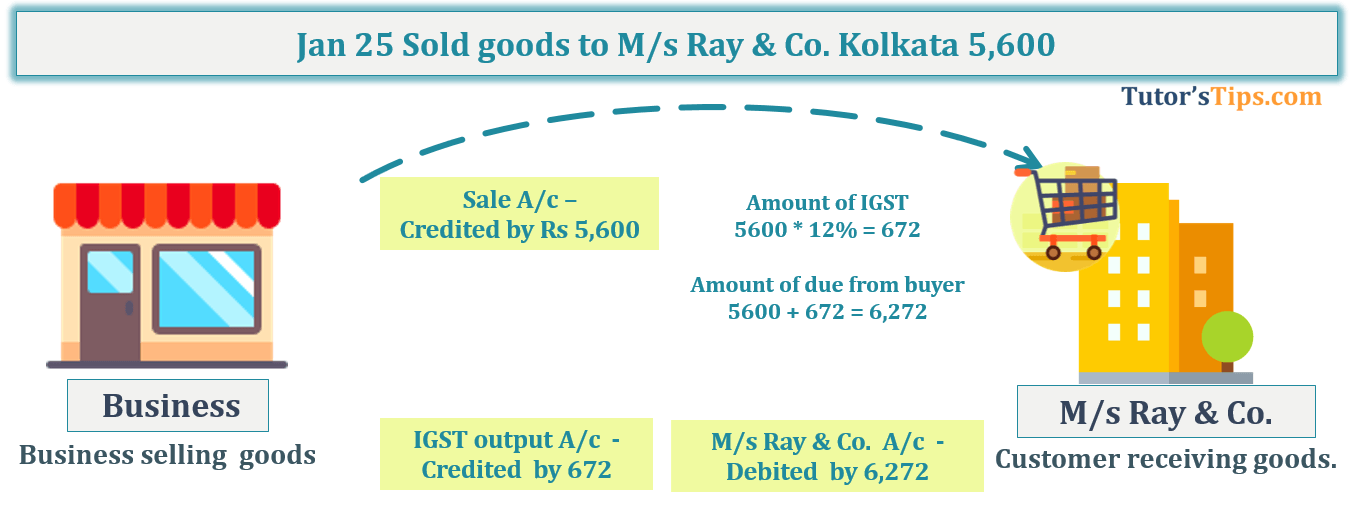 Transaction No. 10 Question No.12 - Chapter No.8 - T.S. Grewal +1 Book 2019