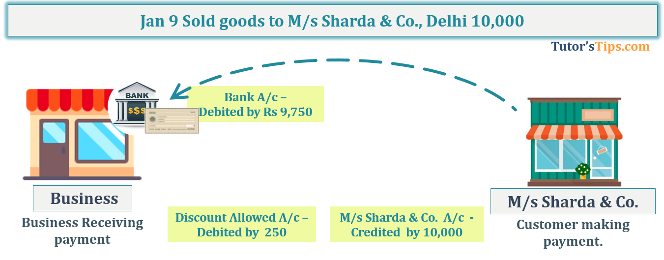 Transaction No. 11 Question No.12 - Chapter No.8 - T.S. Grewal +1 Book 2019