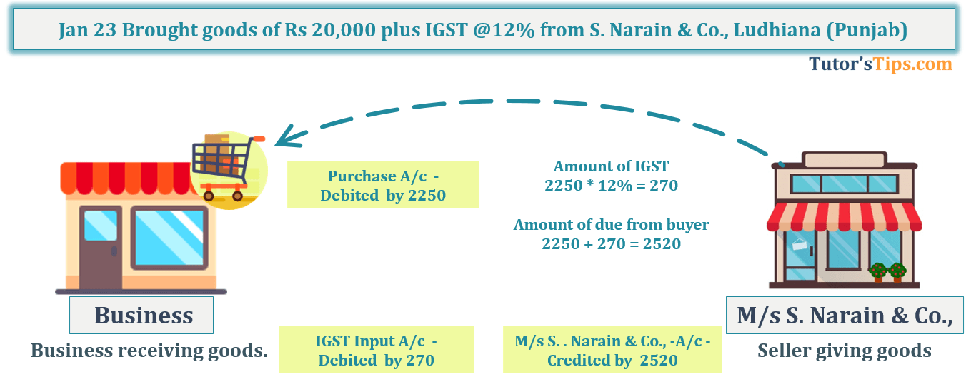 Transaction No. 11 Question No.13 - Chapter No.8 - T.S. Grewal +1 Book 2019