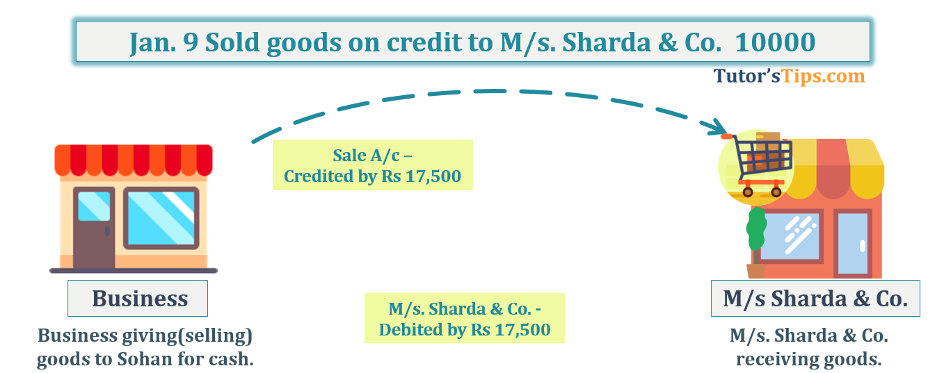 Jan. 9 Sold goods on credit to M/s. Sharda & Co.  10000 - Transaction No. 11 Question No.2 - Chapter No.8 - T.S. Grewal +1 Book 2019