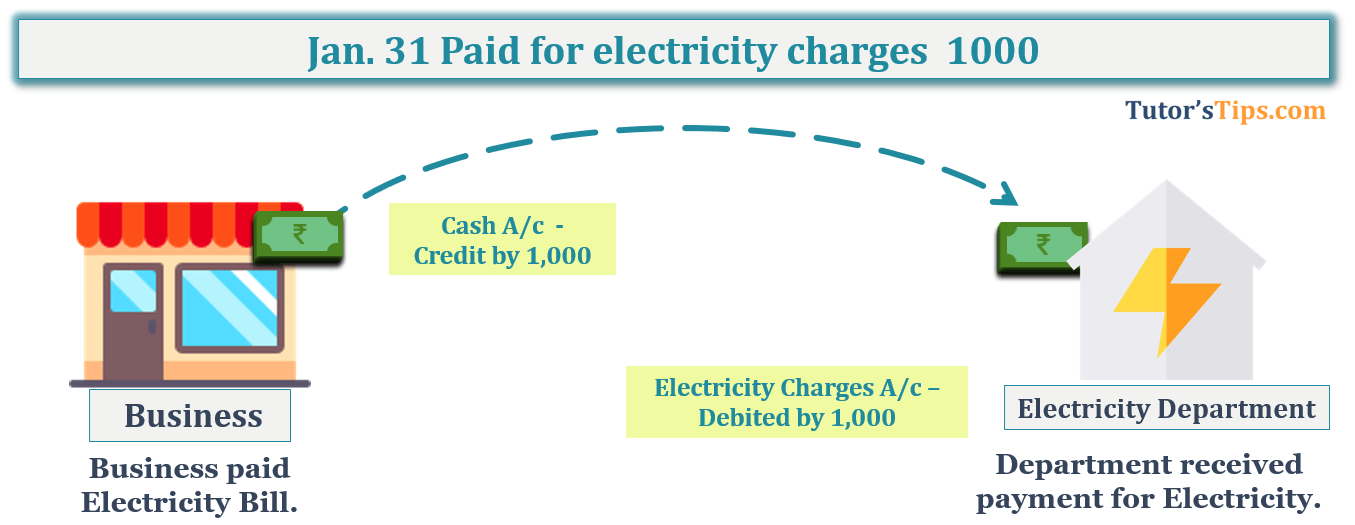 Transaction No. 12 Question No.12 - Chapter No.8 - T.S. Grewal +1 Book 2019