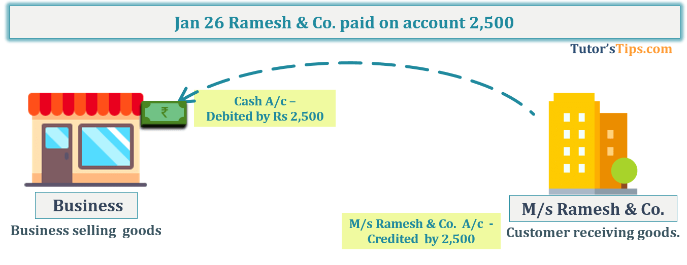 Transaction No. 12 Question No.13 - Chapter No.8 - T.S. Grewal +1 Book 2019