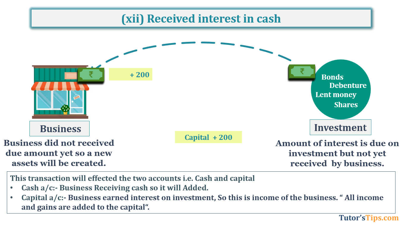 Transaction No. 12 Question No.28 - Chapter No.5- T.S. Grewal +1 Book 2019