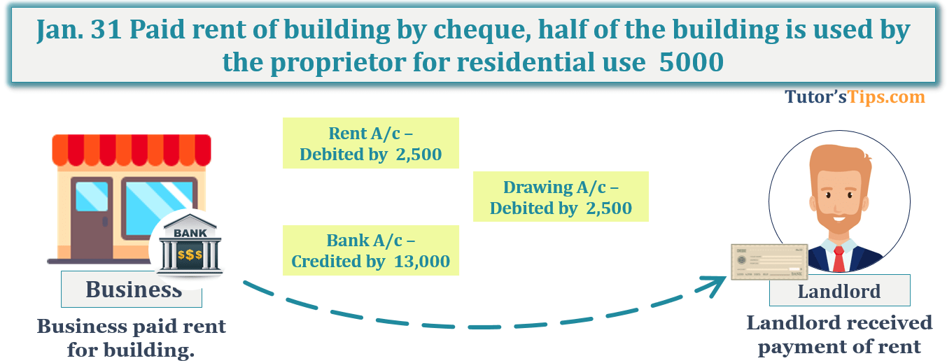 Transaction No. 13 Question No.12 - Chapter No.8 - T.S. Grewal +1 Book 2019