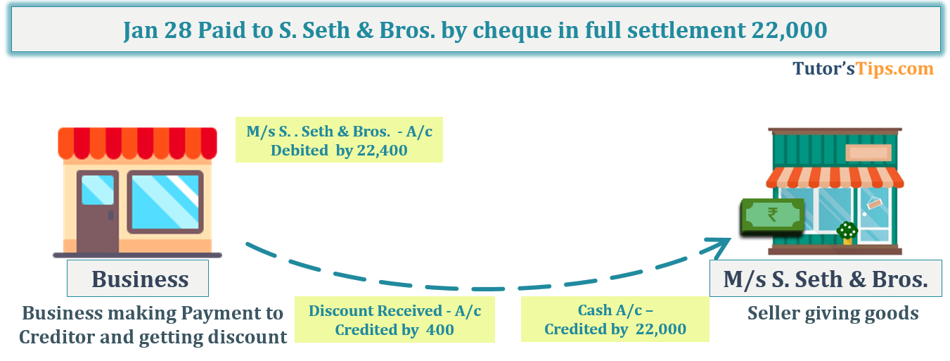 Transaction No. 13 Question No.13 - Chapter No.8 - T.S. Grewal +1 Book 2019