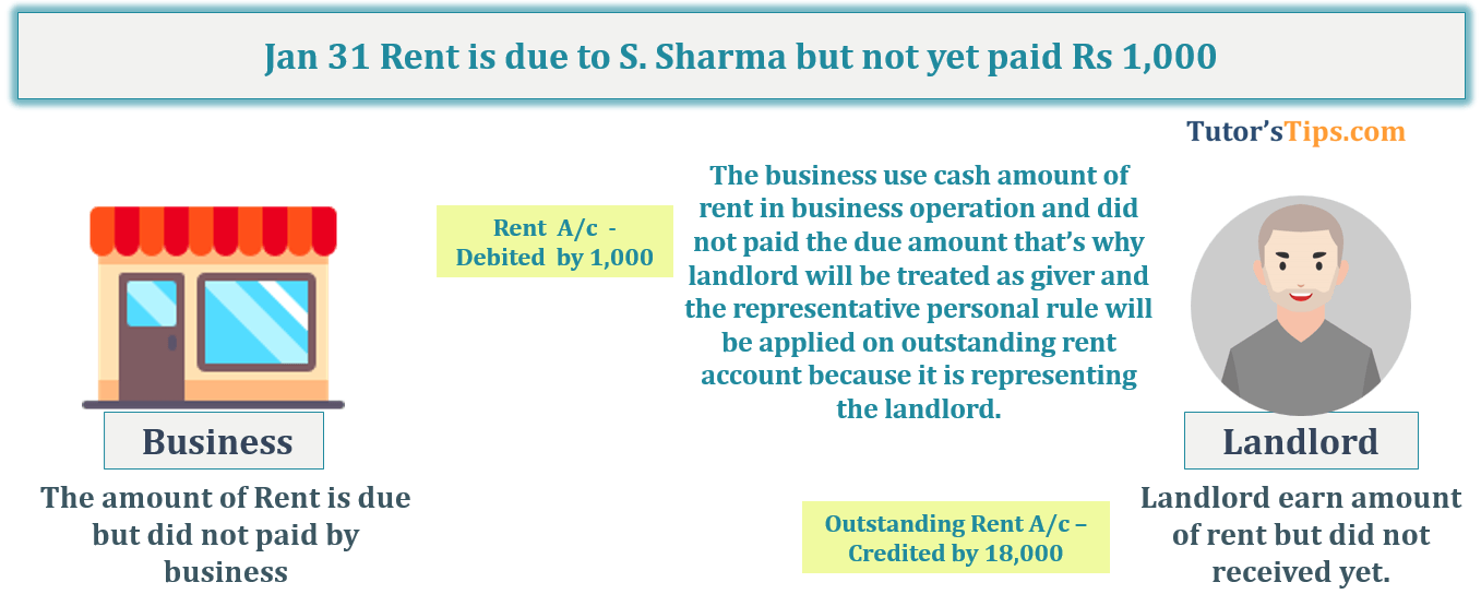 Transaction No. 14 Question No.13 - Chapter No.8 - T.S. Grewal +1 Book 2019