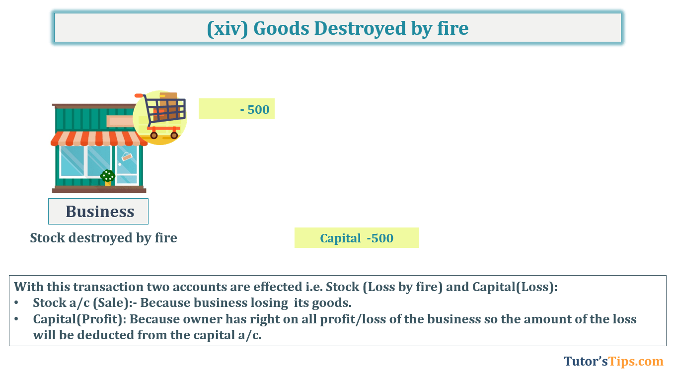 Transaction No. 14 Question No.28 - Chapter No.5- T.S. Grewal +1 Book 2019