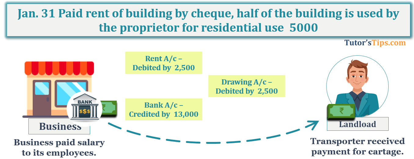 Jan. 31 Paid rent of building by cheque, half of the building is used by the proprietor for residential use  5000 - Transaction No. 18 Question No.2 - Chapter No.8 - T.S. Grewal +1 Book 2019