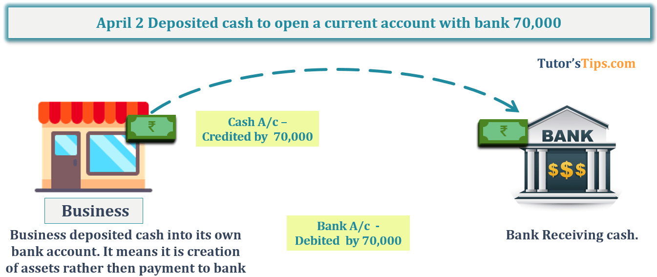 Transaction No. 2 Question No.11 - Chapter No.8 - T.S. Grewal +1 Book 2019