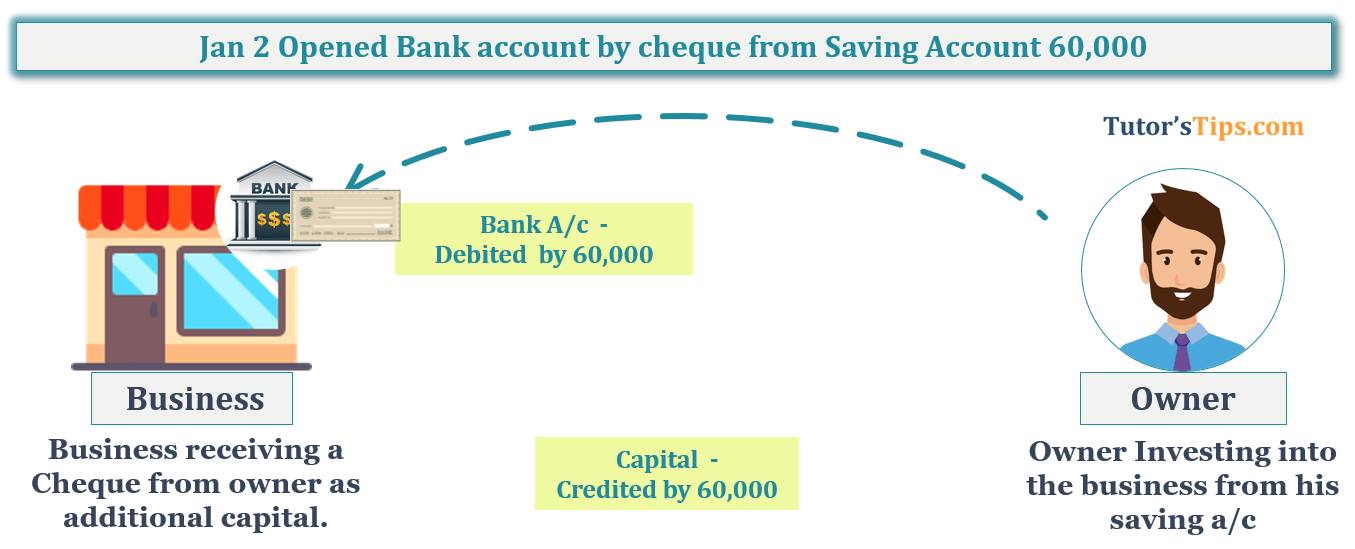 Transaction No. 2 Question No.12 - Chapter No.8 - T.S. Grewal +1 Book 2019