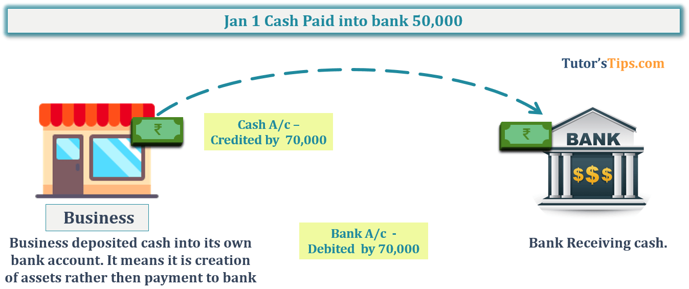 Transaction No. 2 Question No.13 - Chapter No.8 - T.S. Grewal +1 Book 2019