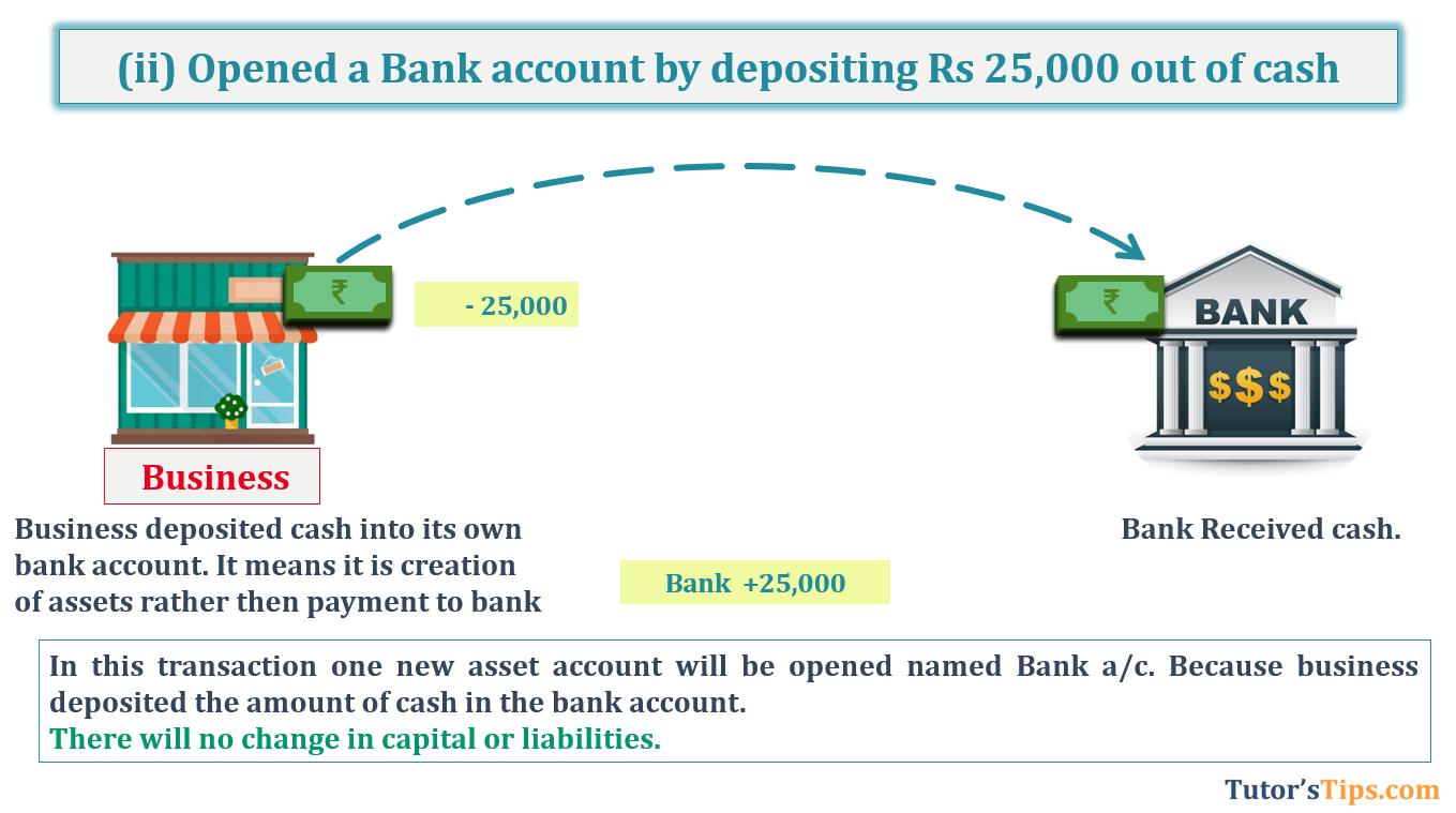 Transaction No. 2 Question No.28 - Chapter No.5- T.S. Grewal +1 Book 2019