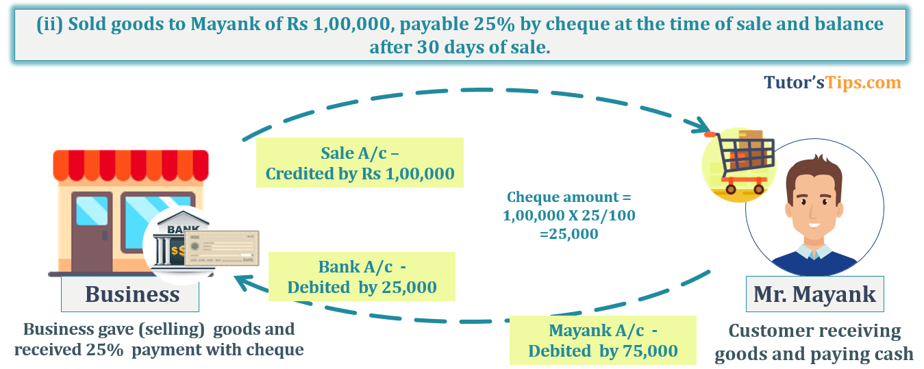 Transaction No. 2 Question No.6 - Chapter No.8 - T.S. Grewal +1 Book 2019