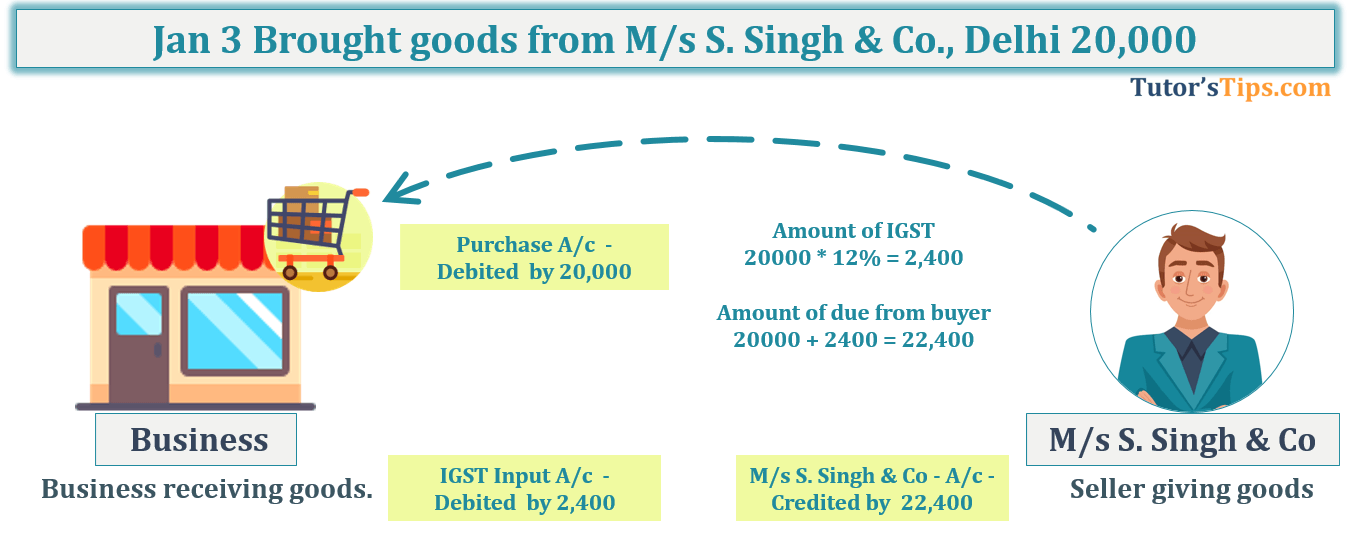 Transaction No. 3 Question No.12 - Chapter No.8 - T.S. Grewal +1 Book 2019