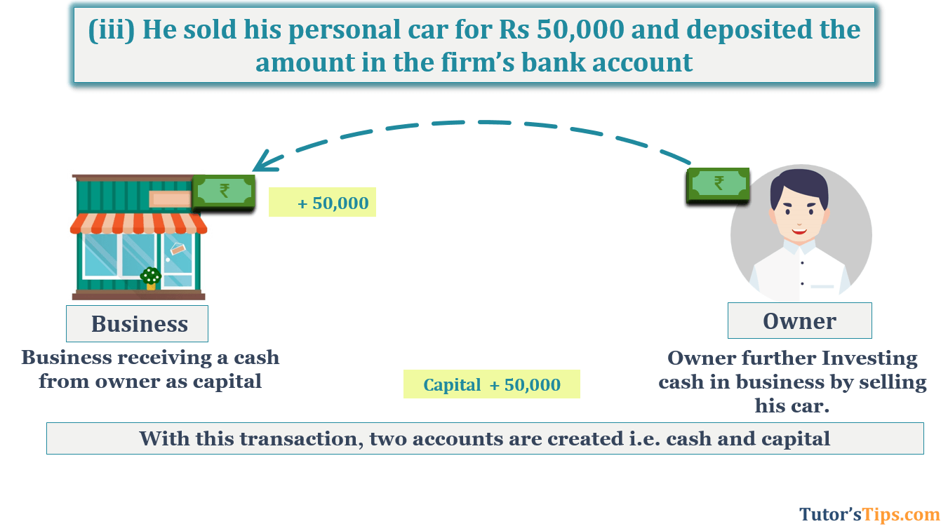 Transaction No. 3 Question No.28 - Chapter No.5- T.S. Grewal +1 Book 2019