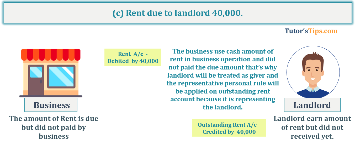 Transaction No. 3 Question No.7 - Chapter No.8 - T.S. Grewal +1 Book 2019