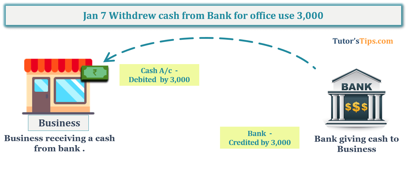 Transaction No. 4 Question No.10 - Chapter No.8 - T.S. Grewal +1 Book 2019
