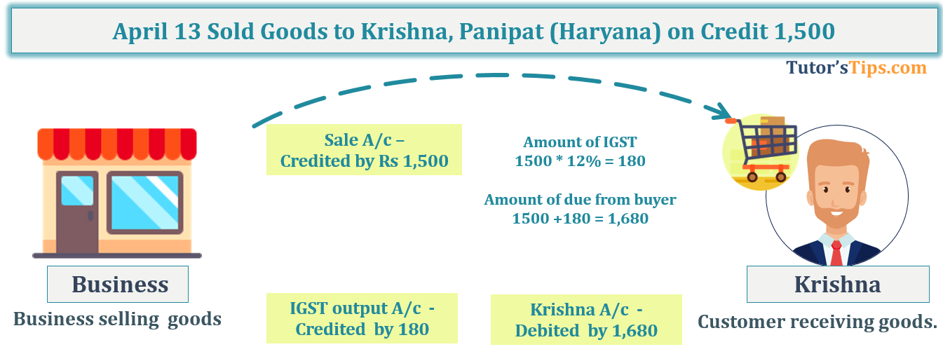 Transaction No. 4 Question No.11 - Chapter No.8 - T.S. Grewal +1 Book 2019
