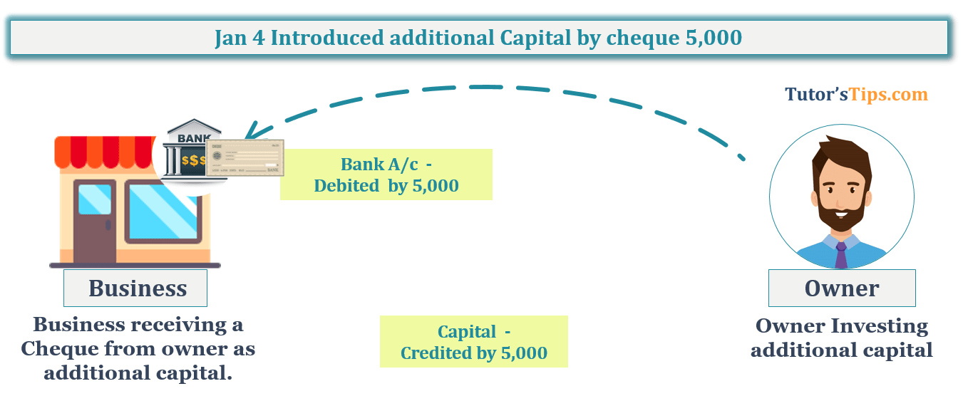 Transaction No. 4 Question No.12 - Chapter No.8 - T.S. Grewal +1 Book 2019