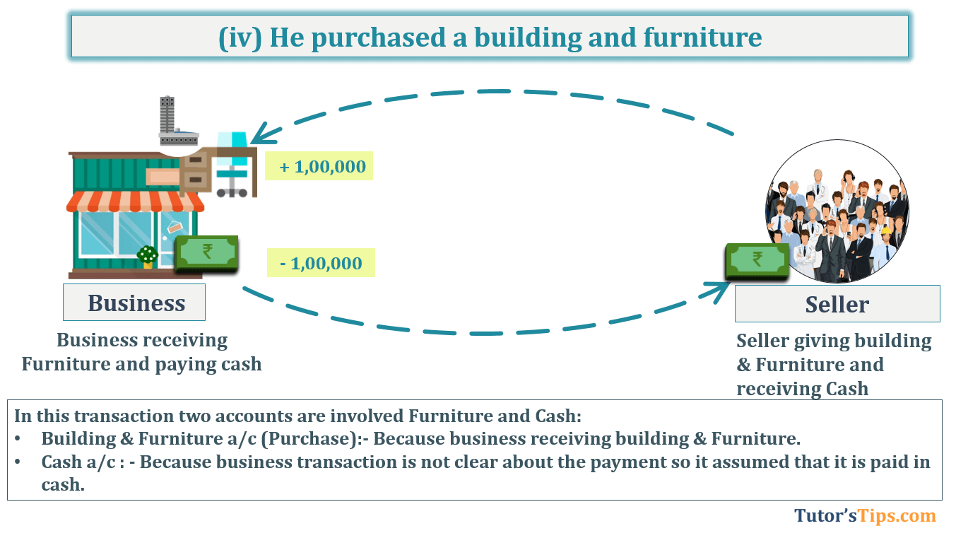 Transaction No. 4 Question No.28 - Chapter No.5- T.S. Grewal +1 Book 2019