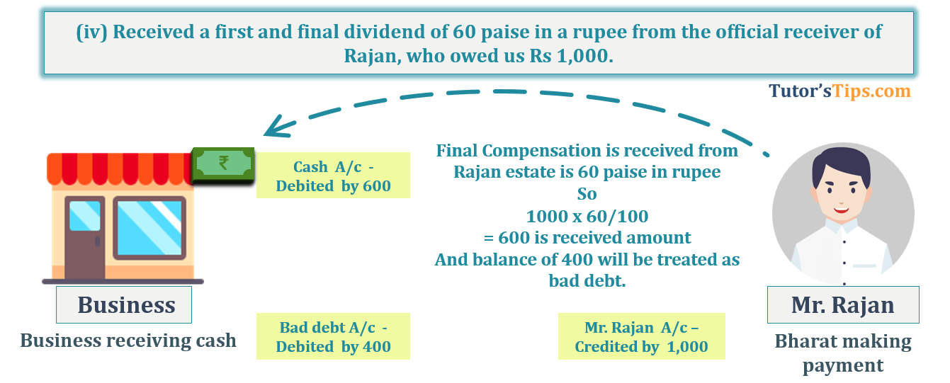 Transaction No. 4 Question No.6 - Chapter No.8 - T.S. Grewal +1 Book 2019