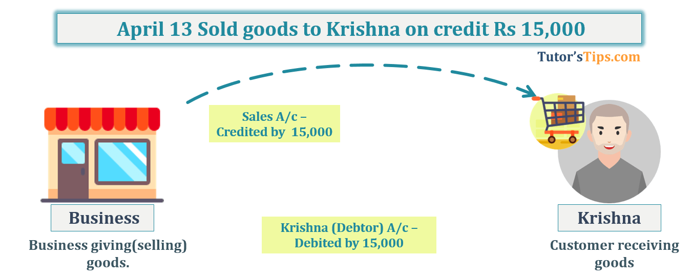 April 13 Sold goods to Krishna on credit Rs 15,000  -Transaction No. 5 Question No.1 - Chapter No.8 - T.S. Grewal +1 Book 2019