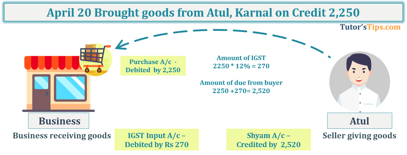 Transaction No. 5 Question No.11 - Chapter No.8 - T.S. Grewal +1 Book 2019