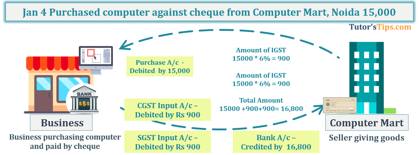 Transaction No. 5 Question No.12 - Chapter No.8 - T.S. Grewal +1 Book 2019