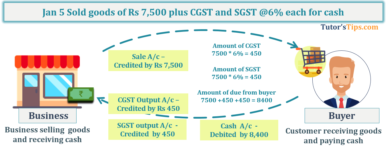Transaction No. 5 Question No.13 - Chapter No.8 - T.S. Grewal +1 Book 2019