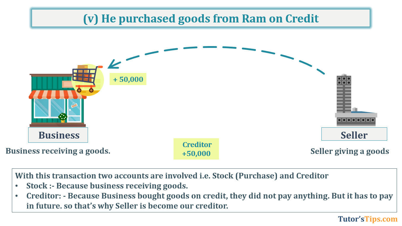 Transaction No. 5 Question No.28 - Chapter No.5- T.S. Grewal +1 Book 2019