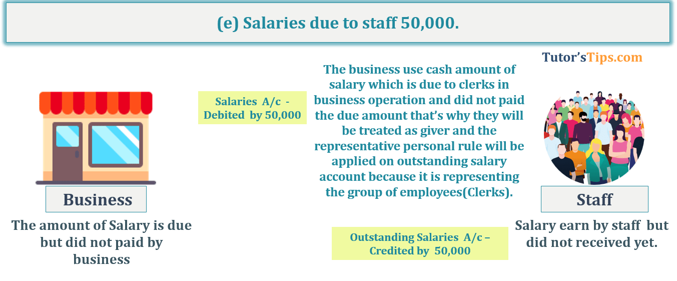 Transaction No. 5 Question No.7 - Chapter No.8 - T.S. Grewal +1 Book 2019