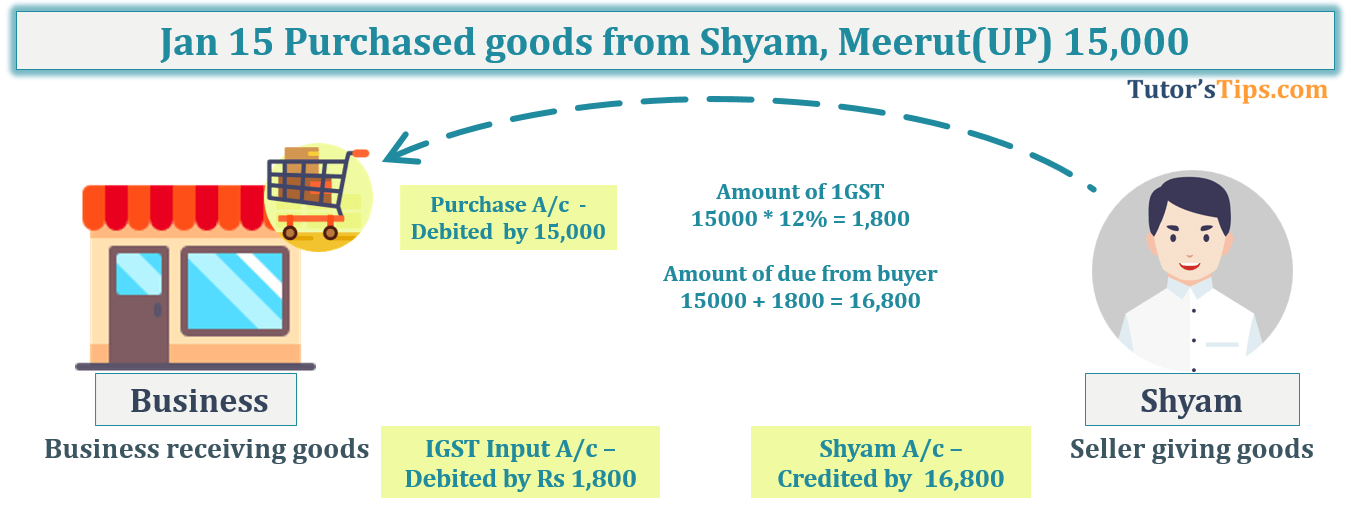 Transaction No. 6 Question No.10 - Chapter No.8 - T.S. Grewal +1 Book 2019