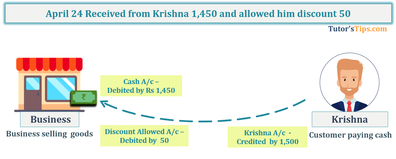 Transaction No. 6 Question No.11 - Chapter No.8 - T.S. Grewal +1 Book 2019