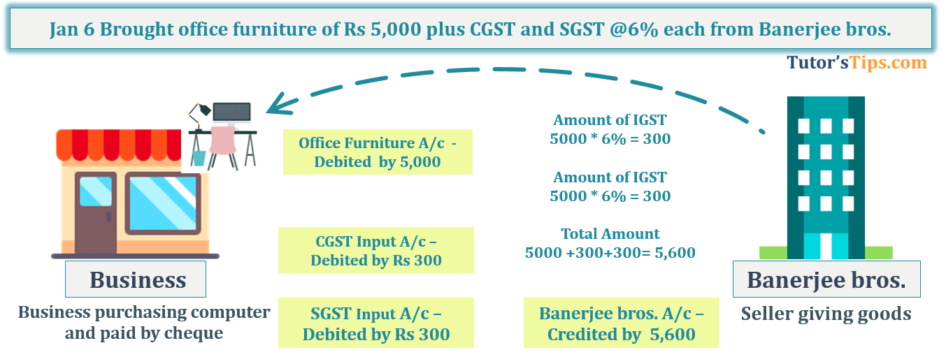 Transaction No. 6 Question No.13 - Chapter No.8 - T.S. Grewal +1 Book 2019