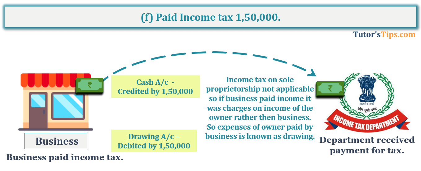 Transaction No. 6 Question No.7 - Chapter No.8 - T.S. Grewal +1 Book 2019