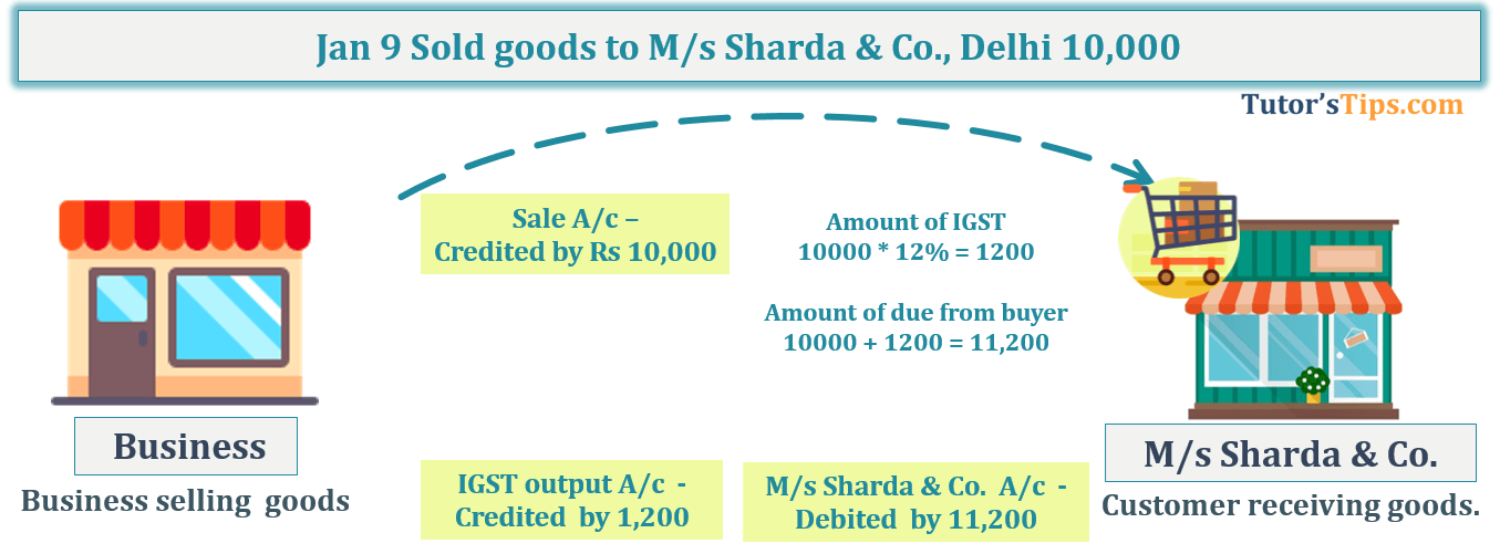 Transaction No. 8 Question No.12 - Chapter No.8 - T.S. Grewal +1 Book 2019