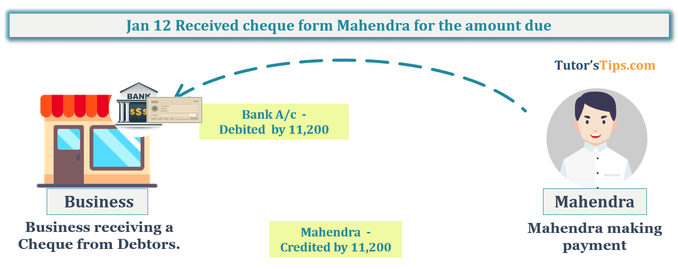 Transaction No. 8 Question No.13 - Chapter No.8 - T.S. Grewal +1 Book 2019