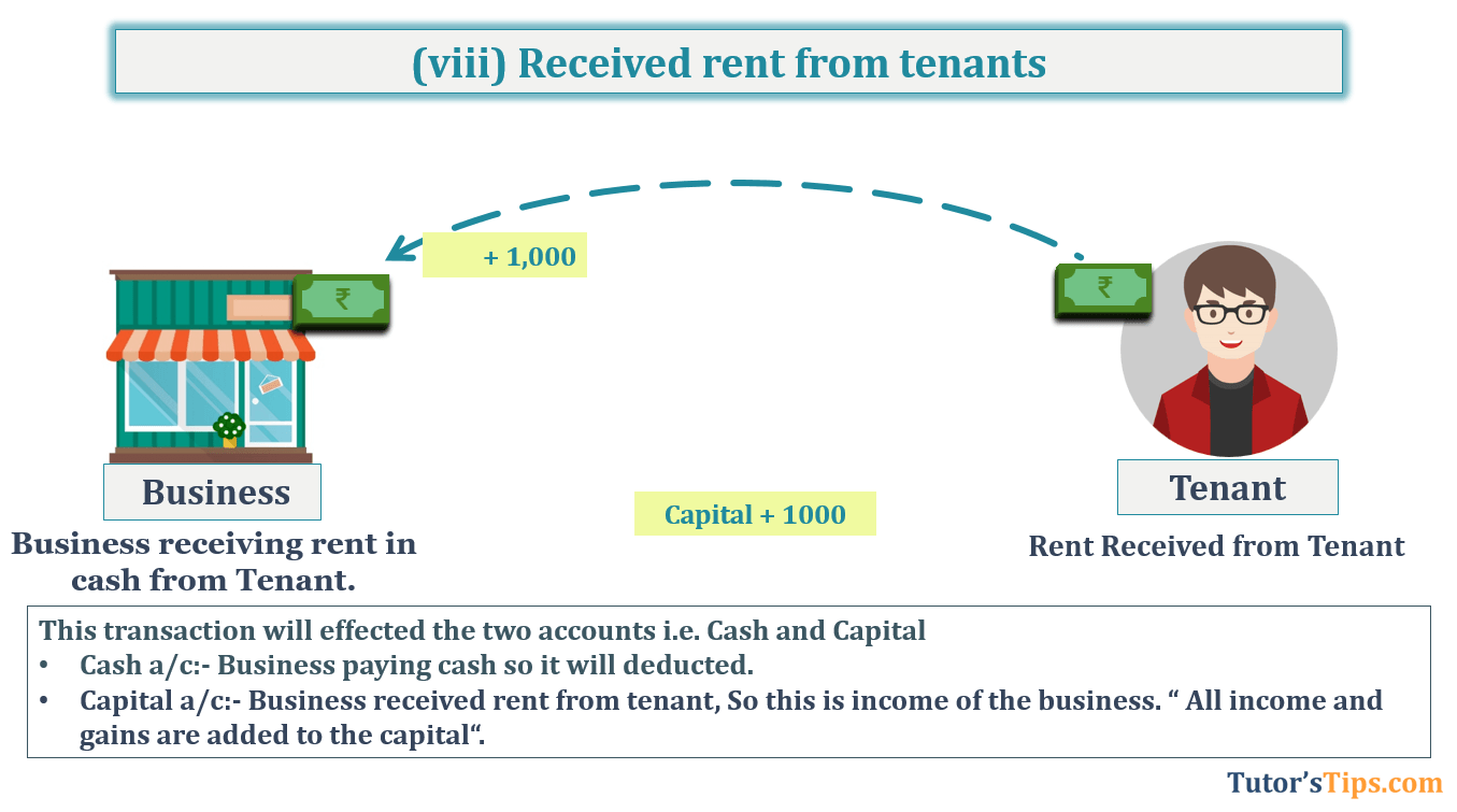 Transaction No. 8 Question No.28 - Chapter No.5- T.S. Grewal +1 Book 2019