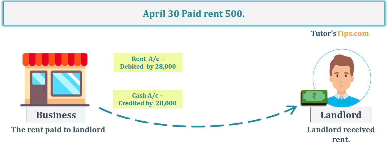 Transaction No. 9 Question No.11 - Chapter No.8 - T.S. Grewal +1 Book 2019