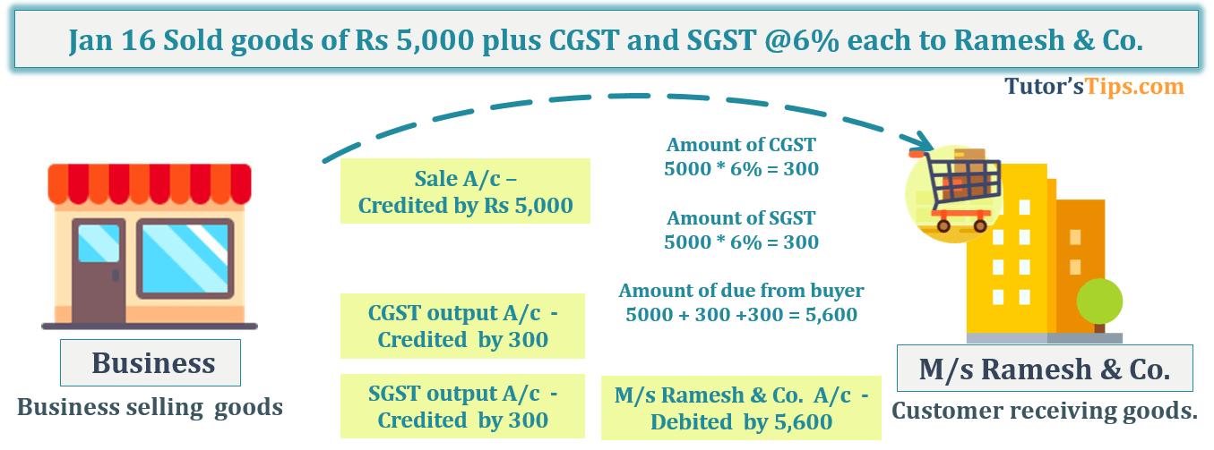 Transaction No. 9 Question No.13 - Chapter No.8 - T.S. Grewal +1 Book 2019