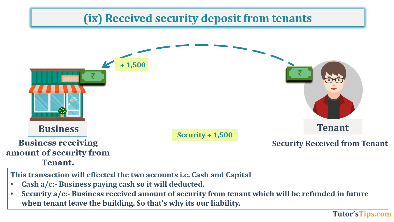 Transaction No. 9 Question No.28 - Chapter No.5- T.S. Grewal +1 Book 2019