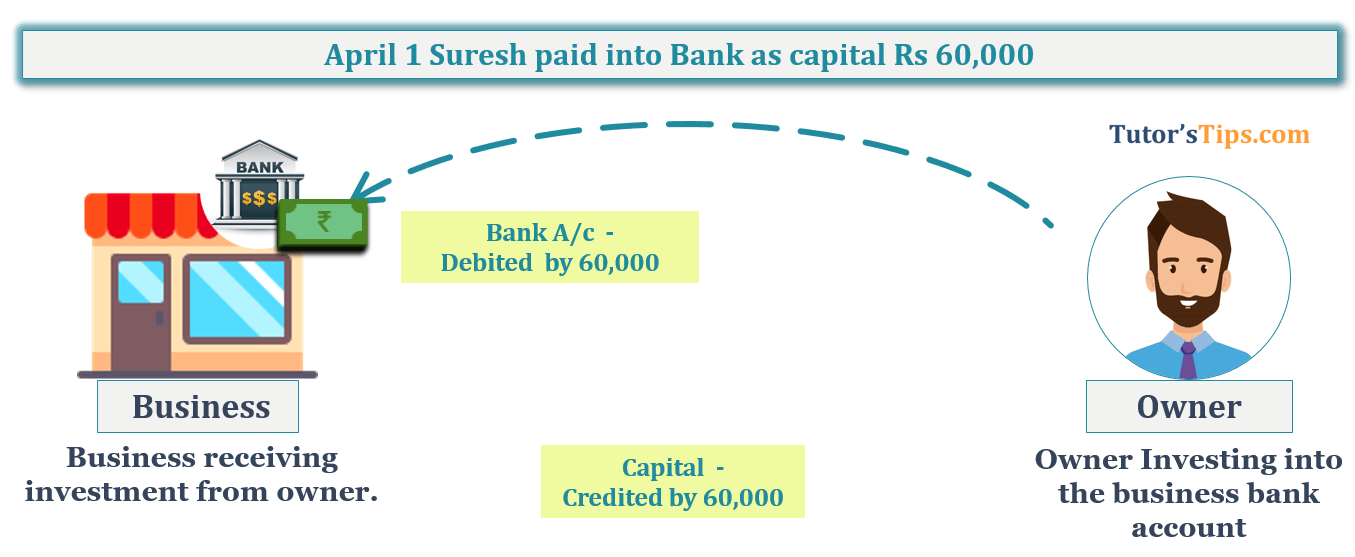 Transaction No. 1 Question No.15 - Chapter No.8 - T.S. Grewal +1 Book 2019