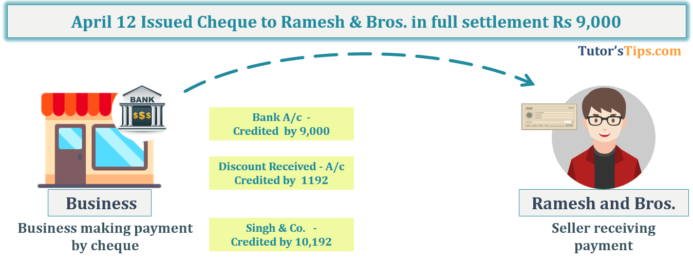 Transaction No. 10 Question No.15 - Chapter No.8 - T.S. Grewal +1 Book 2019