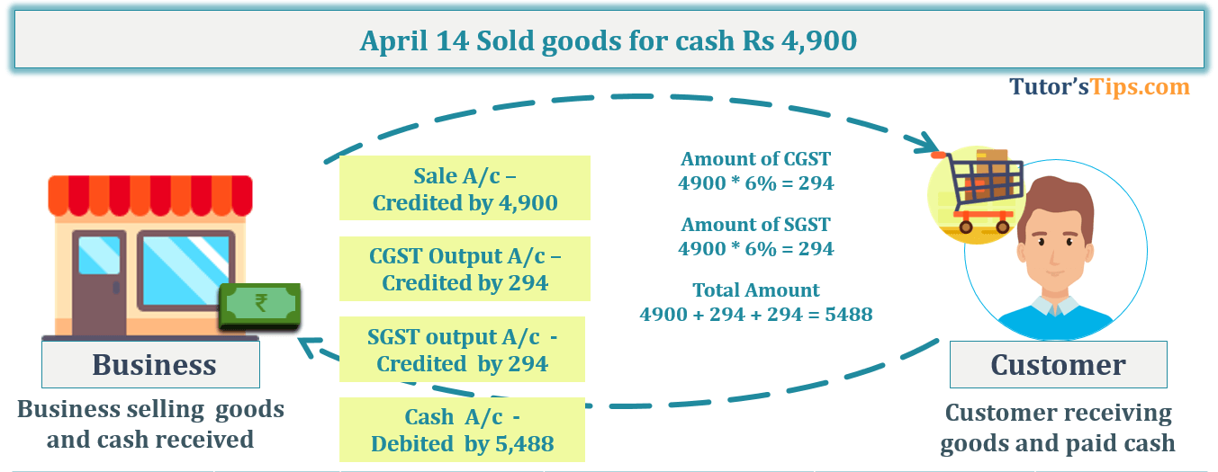 Transaction No. 11 Question No.15 - Chapter No.8 - T.S. Grewal +1 Book 2019