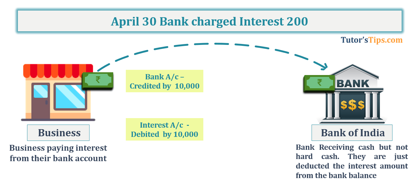 Transaction No. 12 Question No.15 - Chapter No.8 - T.S. Grewal +1 Book 2019