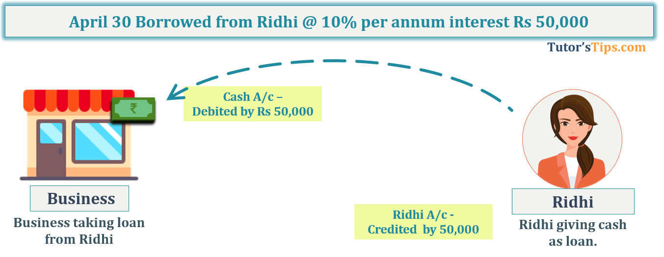 Transaction No. 13 Question No.15 - Chapter No.8 - T.S. Grewal +1 Book 2019