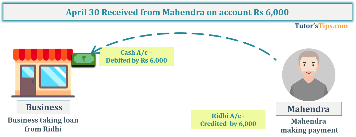 Transaction No. 14 Question No.15 - Chapter No.8 - T.S. Grewal +1 Book 2019
